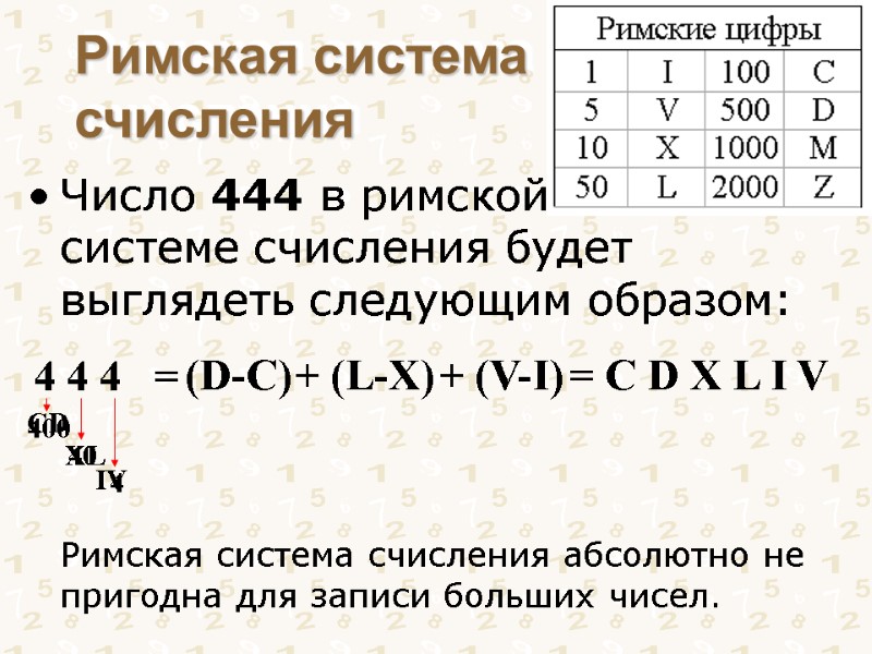 Число 444 в римской системе счисления будет выглядеть следующим образом:    
